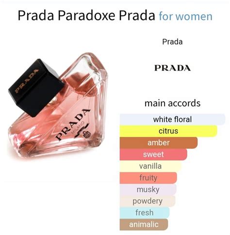 prada milano notes|prada milano perfume notes.